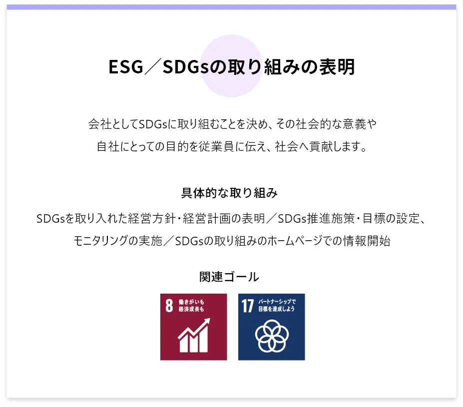 ESG／SDGsの取り組みの表明